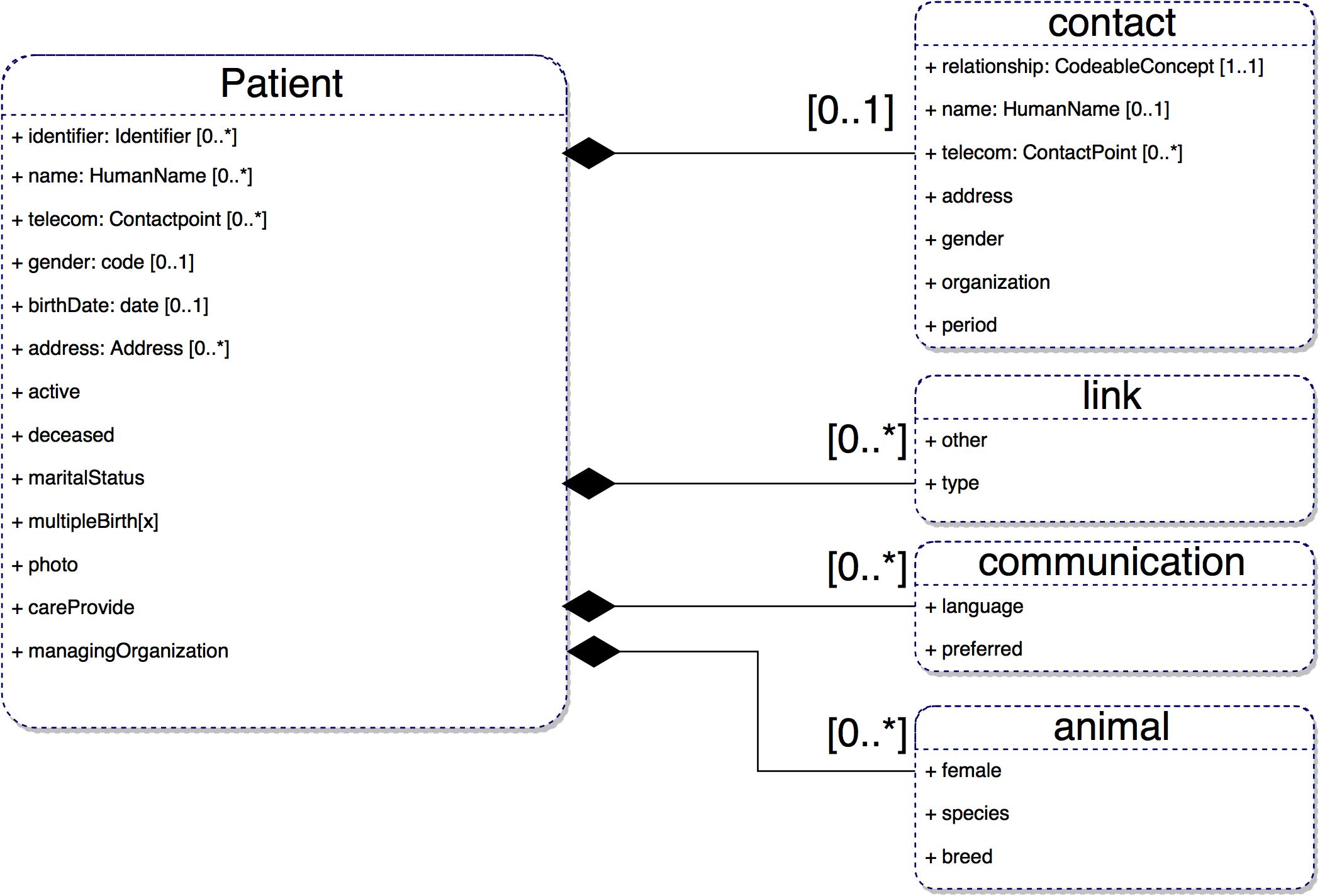 patient_UML